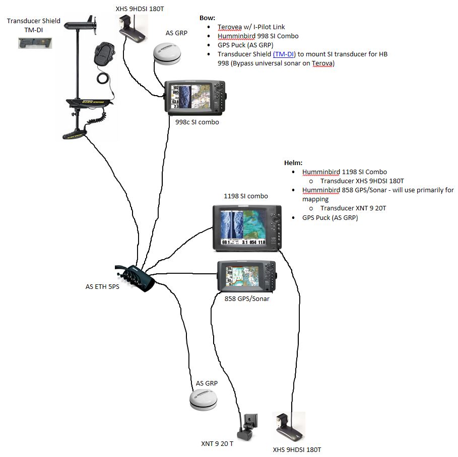 Humminbird HELIX 7 CHIRP GPS G2N (NMEA) | | Cijena ... humminbird ethernet wiring diagrams 