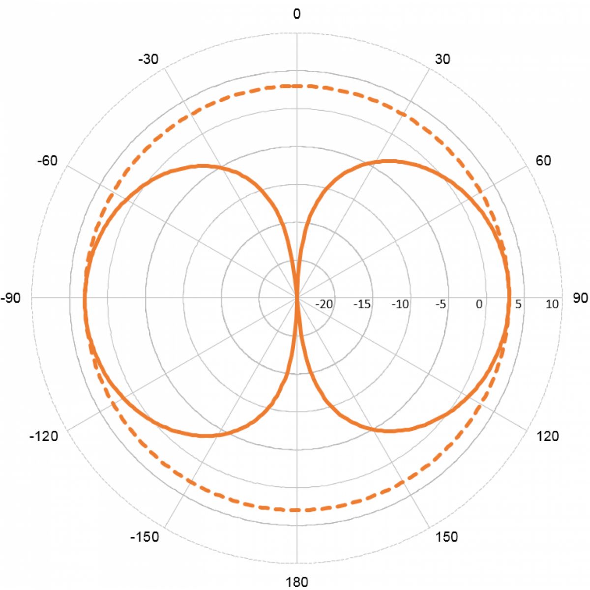 SCAN VHF73 Marine 3dB VHF antena