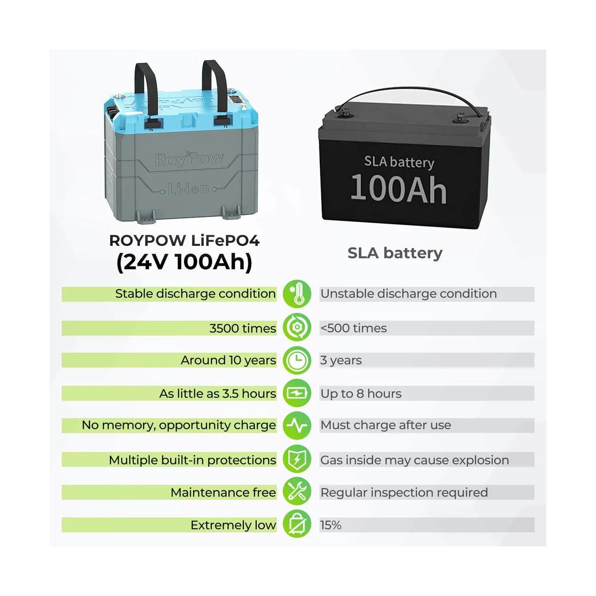 RoyPow B24100H 24V 100AH LiFePO4 baterija za troling motor