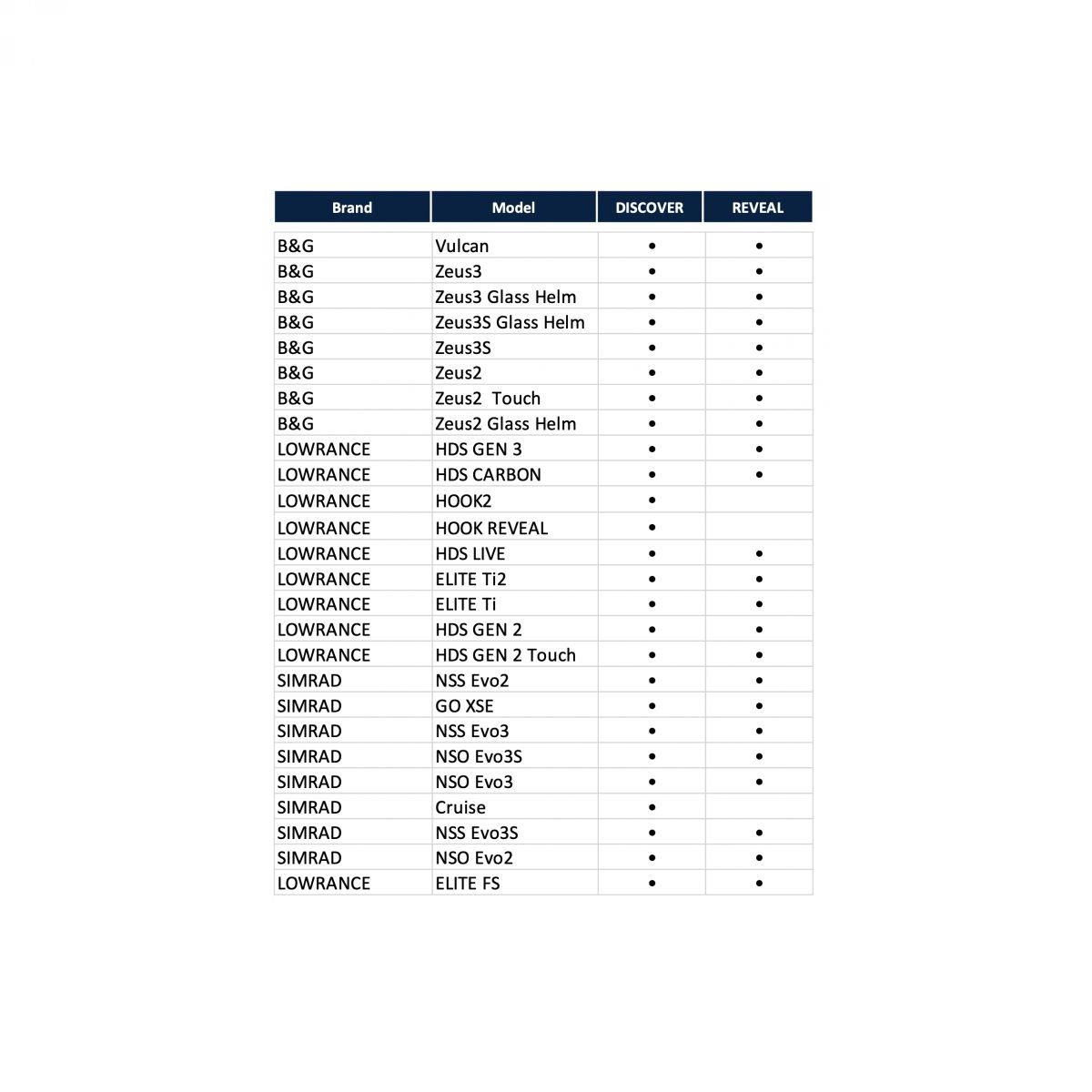 C-MAP Reveal M-EM-Y076-MS South West Europe