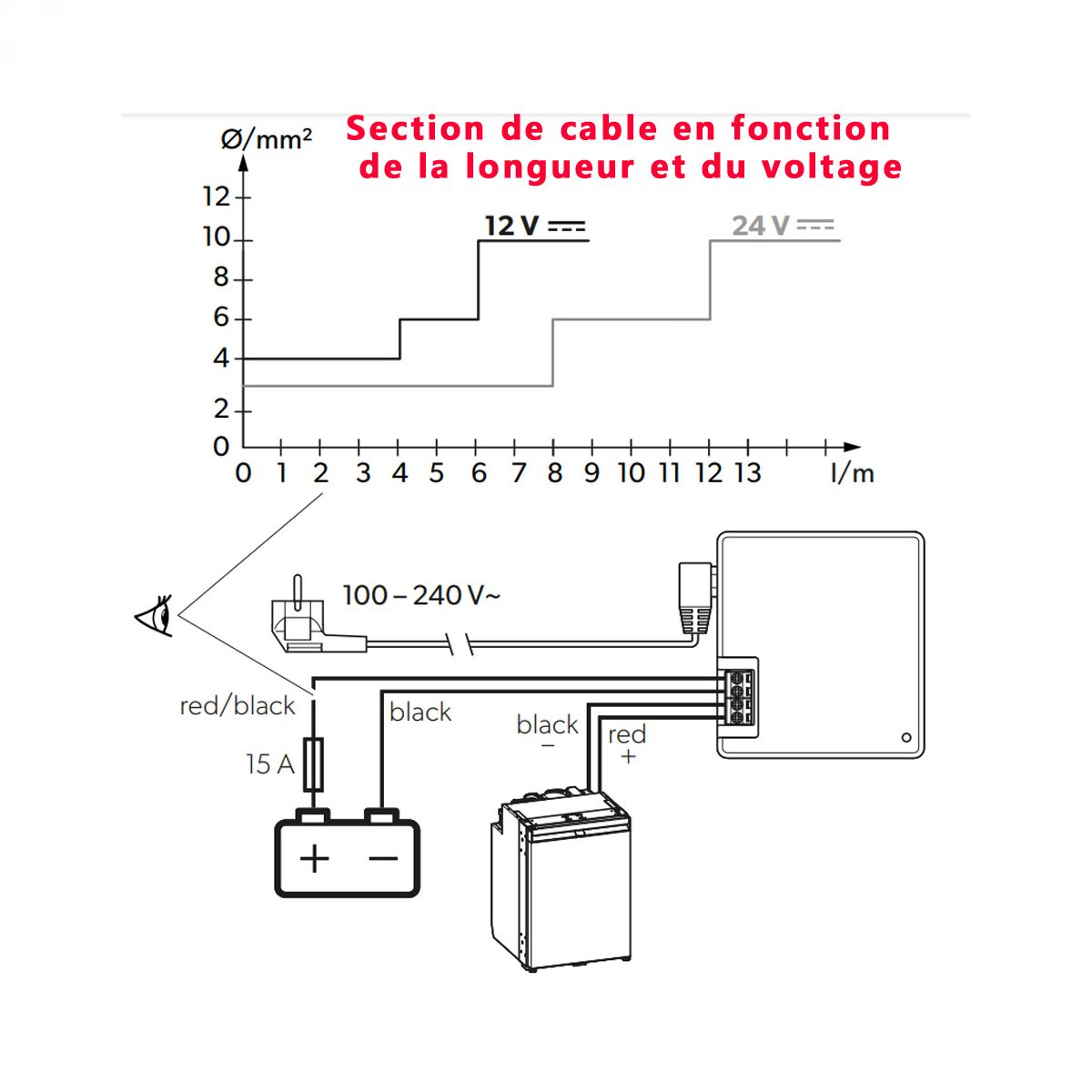 Dometic DPS-R 135 pretvarač sa 220V na 24V(12V)