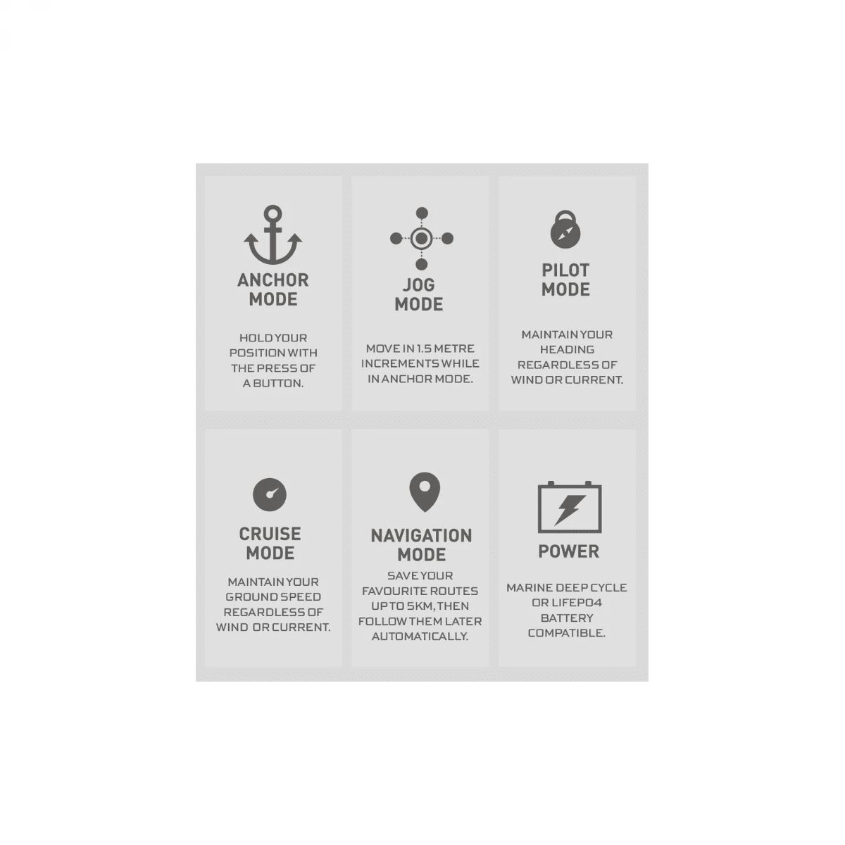 Watersnake GEO-SPOT GPS 80LB 78” pramčani elektromotor