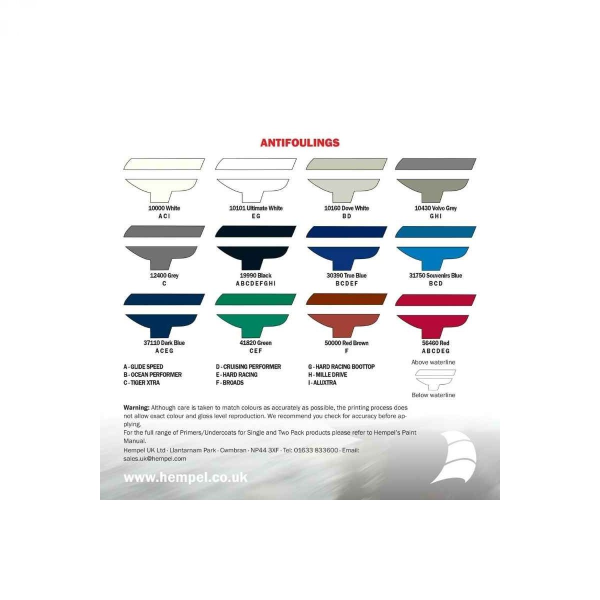 Hempel MILLE NCT 0,75L crveni antifouling