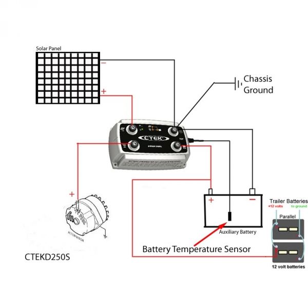 CTEK D250S DUAL12V punjač akumulatora za 12V WET AGM GEL