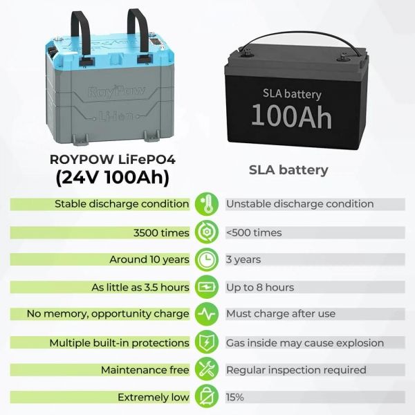 RoyPow B24100H 24V 100AH LiFePO4 baterija za troling motor