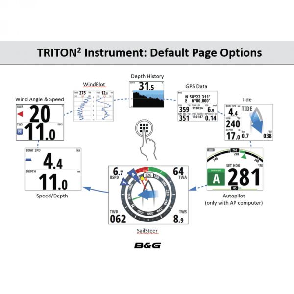 B&G Triton2 Digital Display