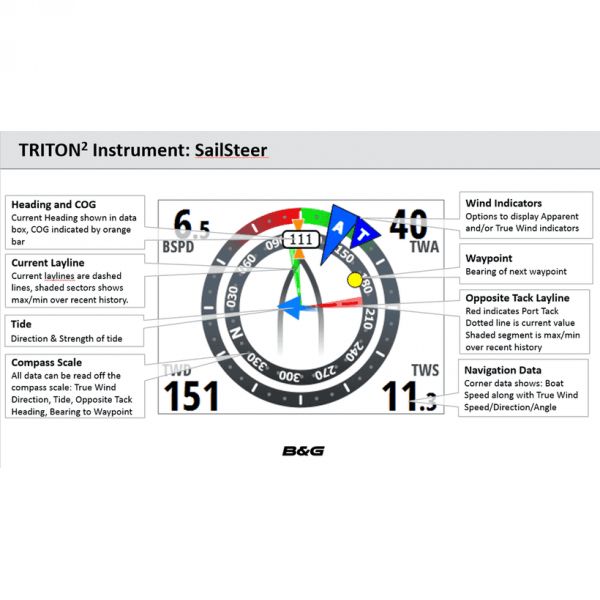 B&G Triton2 Digital Display