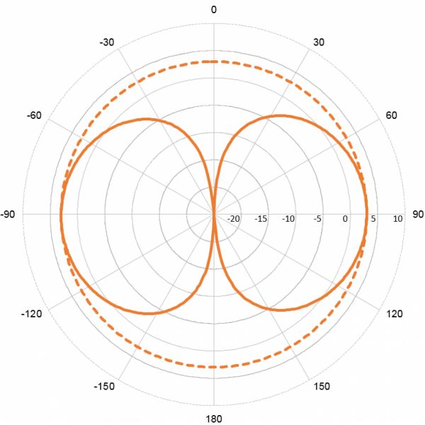 SCAN VHF73 Marine 3dB VHF antena