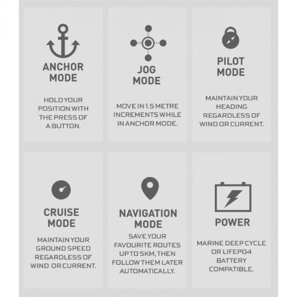 Watersnake GEO-SPOT GPS 80LB 78” pramčani elektromotor
