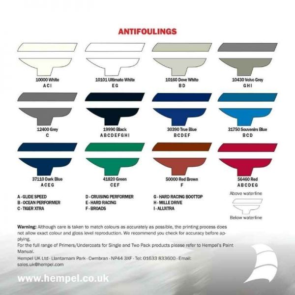 Hempel Hard racing 2,5L plavi antifouling