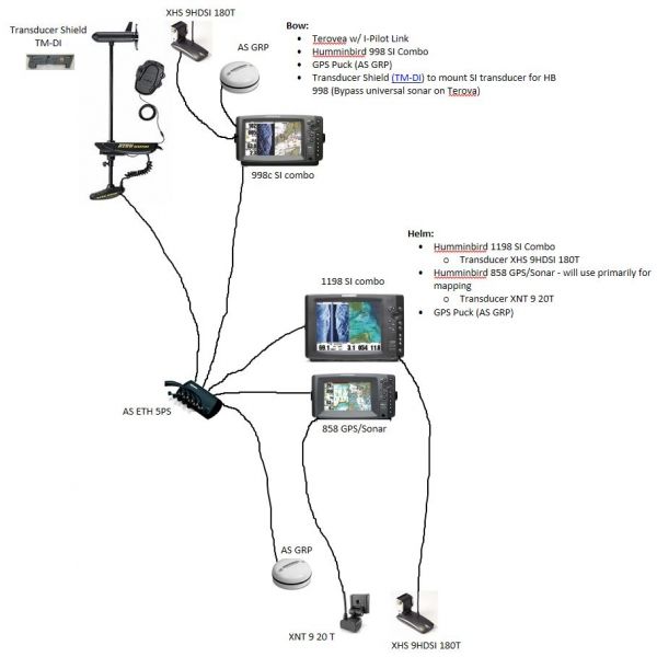 Humminbird HELIX 7 CHIRP GPS G2N (NMEA) | | Cijena ... garmin fishfinder with gps wiring diagram 