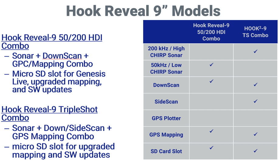 Lowrance HOOK Reveal 9 TripleShot | | Cijena | Hrvatska | Nautika Webshop