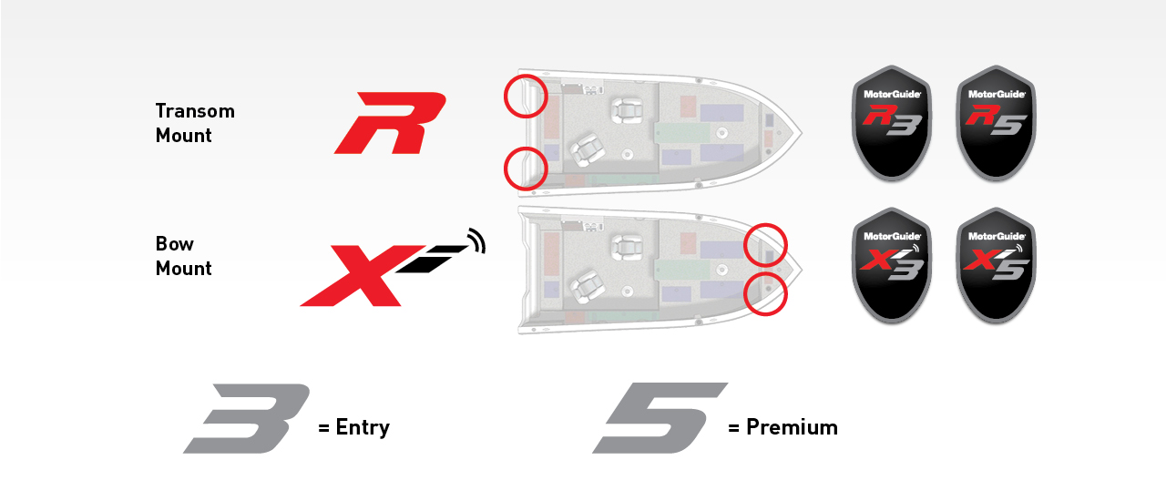 XI5 105SW 72” 36V GPS pramčani elektromotor Cijena